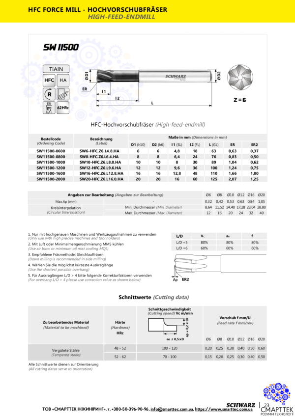Страница из каталога фрезы SW11500-2000