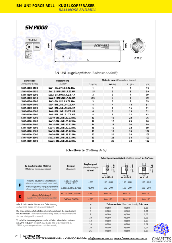 Страница из каталога фрезы SW14000-2500