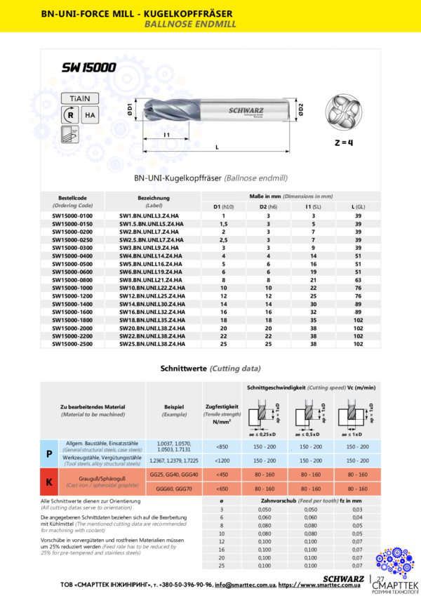 Страница из каталога фрезы SW15000-2500