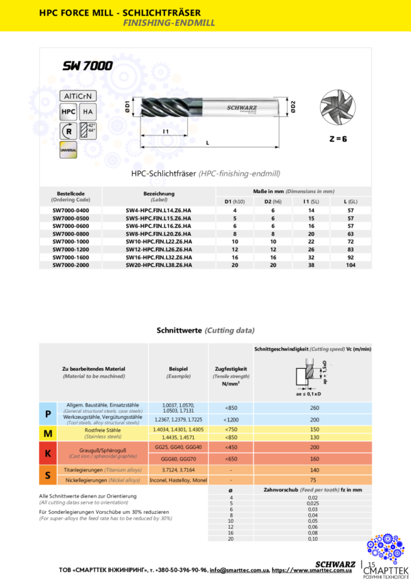 Страница из каталога фрезы SW7000-2000